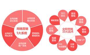 网络营销五三四系统