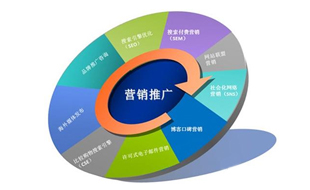 电商四率