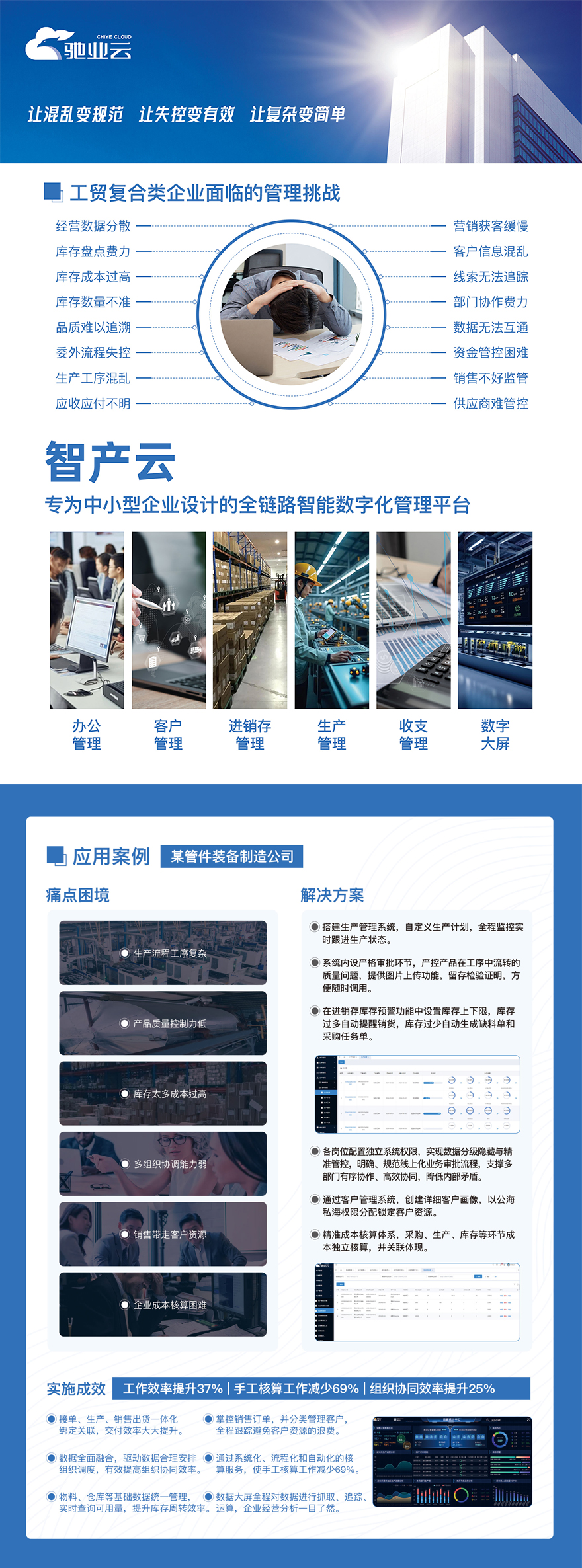 企业数字化管理软件