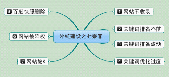 怎样判断外链质量