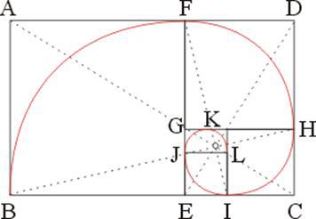 营销上您不能不知的数字