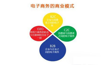 网站建设与开发之商城的区别