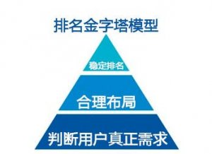 用户需求决定关键词排名?