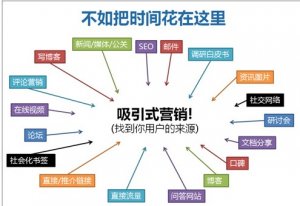 新闻源？如何快速优化