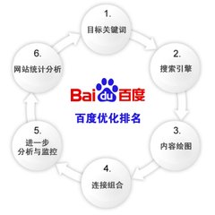 论百度关键词影响力