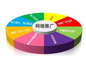 网店推广的几大法则