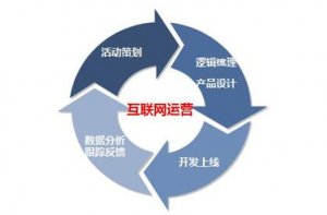 如何优化1688产品信息详情描述转化率?