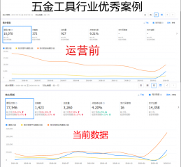 技术三部—阿里旺铺代运营案例